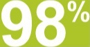 98%